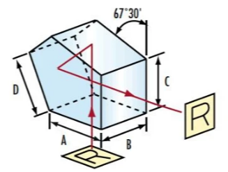 五角棱鏡工作原理示意圖